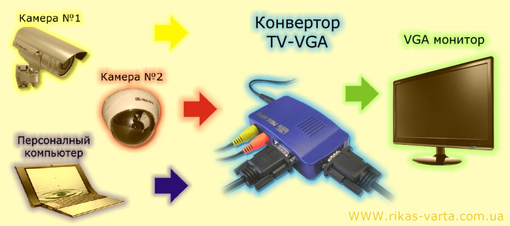 Преобразователь TV-VGA v1.1 в режиме СЕКРЕТАРЬ