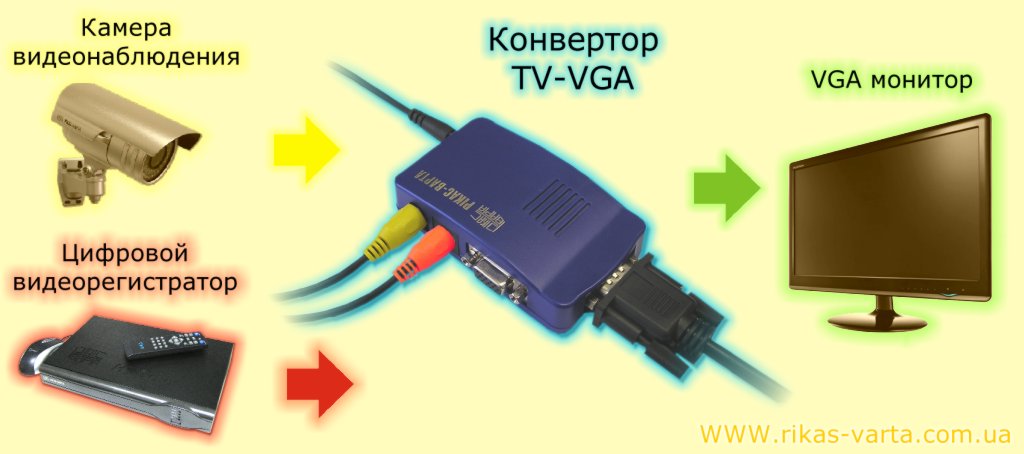 Преобразователь TV-to-VGA v1.1 в режиме ПЕРОБРАЗОВАНИЕ
